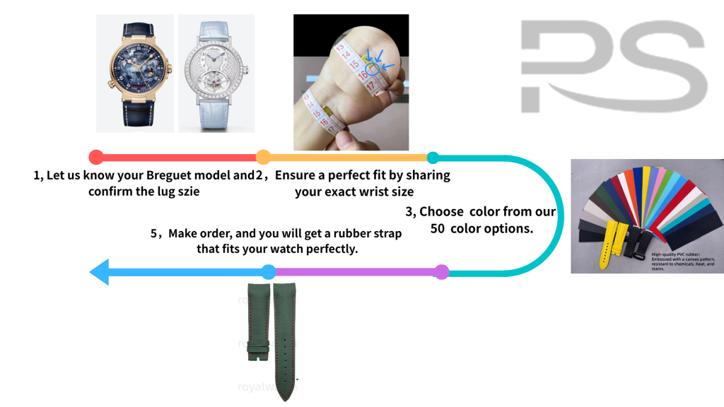 How to Order Your Custom Rubber Strap for Breguet