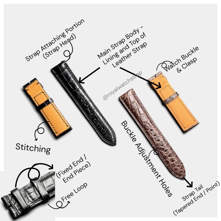 Leather Watch Strap Parts Name Guide
